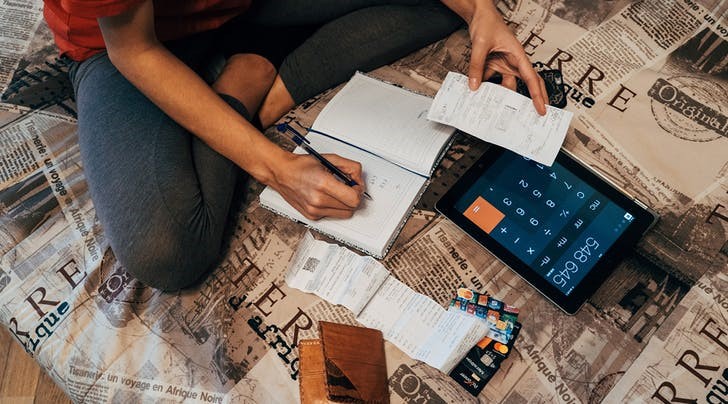  Process Of Capital Budgeting